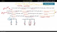 آموزش ویدئویی تحلیل سازه 2 – فرضیات روش پرتال