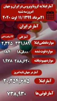 جدیدترین آمار ابتلا به کرونا در ایران و جهان 21 مرداد 1399