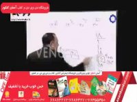 شیمی_تعیین موقعیت جدول تناوبی_رادمان مهر_موسسه ونوس