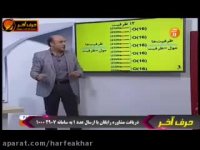 شیمی کنکور موسسه حرف آخرمول بر ظرفیت قسمت اول شیروانی