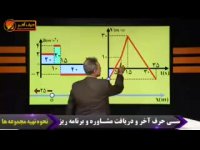 فیزیک کنکور موسسه حرف اخر آموزش نمودار سرعت زمان