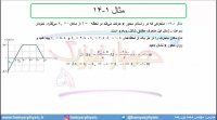 جلسه 41 فیزیک دوازدهم-حرکت با شتاب ثابت 9 مثال 14 کتاب درسی- مدرس محمد پوررضا