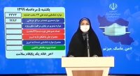 کرونا با 219 کشته در 24 ساعت گذشته همچنان در اوج