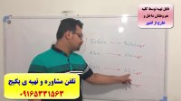 آموزش 100% تضمینی مکالمه آلمانی و آمادگی جهت آزمون گوته-استاد علی کیانپور
