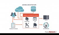 آموزش Ansible (انسیبل)