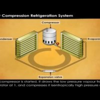 تعمیر چیلر www.behnamboroodat.com