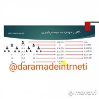 کار در منزل