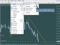 آموزش کار با متاتریدر- Objects-منوی چارت - بروکر معتبر فارکس