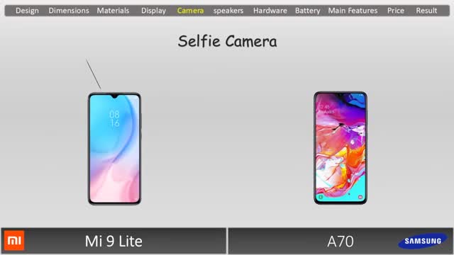 مقایسه شیائومی Mi 9 Lite با گلکسی A70 سامسونگ