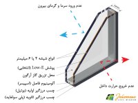 تزریق گاز آرگون در شیشه دوجداره