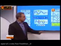 فیزیک کنکورموسسه حرف اخر-مبحث موج-استاد کامیار