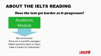 سختی مهارت ریدینگ آزمون آیلتس