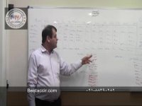 آموزش ثبت سند حسابداری حقوق و دستمزد