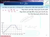 جلسه 7 فیزیک دوازدهم- نمودار مکان- زمان 2 - محمد پوررضا 09355465946
