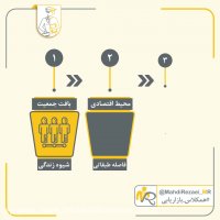 بازیگران نقش دوم بازاریابی