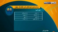 صعود 5 پله ای فوتبال ایران در رنکینگ فیفا