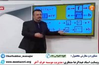 تدریس و حل تست ترکیب توابع با الگوی ماشین