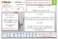 آموزش بلاکچین و تحلیل کریپتوها در فرهاد اکسچنج قسمت نهم 09