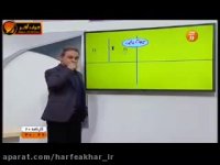 فیزیک کنکورموسسه حرف اخر-قانون آمپر-استاد کامیار