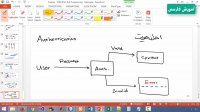 پکیج آموزش php در سایت آموزش فارسی amozeshfarsi.ir