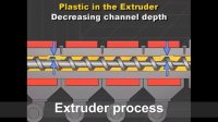 extruder process - فرآیند کار اکسترودر
