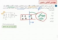 سوال کنکور 96 ( القا )