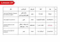 کدینیگ کتاب 1100 واژه زبان انگلیسی درس 27