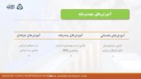 مبانی الگوتریدینگ پیشرفته (مقدماتی)