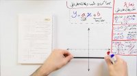 ریاضی 9 - فصل 6 - بخش 5 : خط های موازی محور و پیدا کردن معادله خط