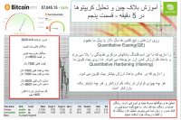 آموزش بلاکچین و تحلیل کریپتوها در فرهاد اکسچنج قسمت پنجم 05