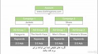 #6 معرفی کامل ساختار گوگل ادوردز