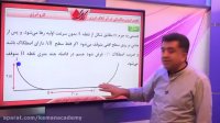 فیزیک کنکور - کار و انرژی - تغییر انرژی مکانیکی در اثر اتلاف انرژی