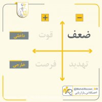 تجزیه و تحلیل بازاریابی