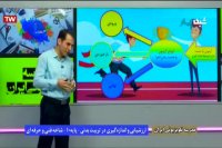 ارزشیابی و اندازه گیری در تربیت بدنی  پایه دهم فنی حرفه ای : شنبه 10 خرداد