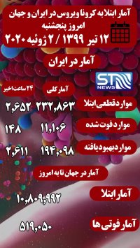 جدیدترین آمار ابتلا به کرونا در ایران و جهان 12 تیر 99