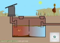 سپتیک تانک چگونه کار می کند؟