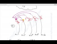 فیزیک دوازدهم: حل تست‌های مدل بور- قسمت دوم