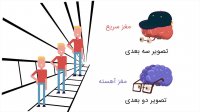 مغز انسان چطور کار می کند؟