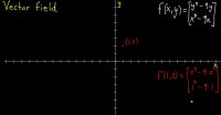 Vector fields, introduction | Multivariable calculus | Khan Academy