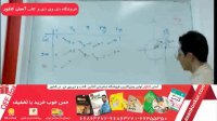 ریاضی آفبا - مبحث مثلثات - استاد موئینی و مقدم نیا