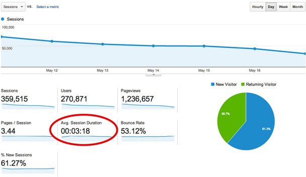 Buy Organic Website Traffic | Keyword Targeted Organic Traffic
