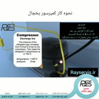 نحوه کار کمپرسور یخچال