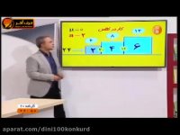 فیزیک کنکور موسسه حرف اخر توزیع نیرو