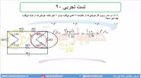 جلسه 144 فیزیک یازدهم - به هم بستن مقاومت‌ها 18 و تست تجربی 90 - مدرس محمد پوررضا