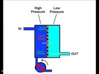 تئوری اسمز معکوس RO