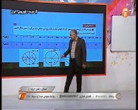 درس حسابان 1 پایه یازدهم رشته ریاضی فصل - یکشنبه 18 اسفند