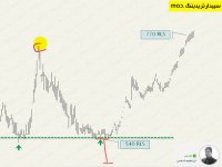 حمایت و مقاومت عرضه و تقاضا در تحلیل تکنیکال