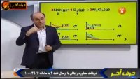 آموزش اعجاب انگیز شیمی کنکور - حرف آخر