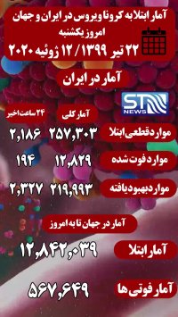 جدیدترین آمار ابتلا به کرونا در ایران و جهان 22 تیر 99