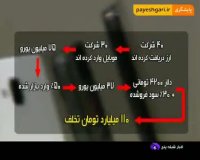 داستان وارد کنندگان موبایل از زبان جهرمی